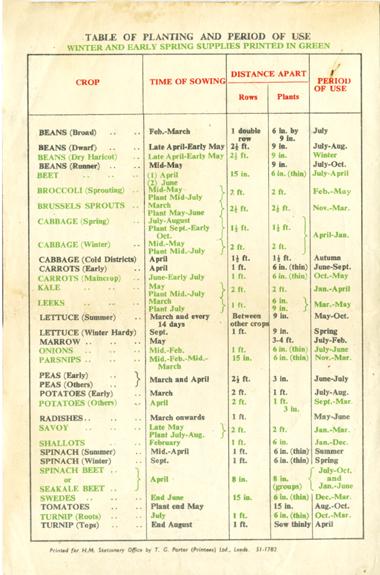 Dig for Victory Leaflet No.1 page 5 Planting and Use Table